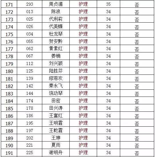 瓮安最新招聘，变化中的自信之源，学习铸就美好未来