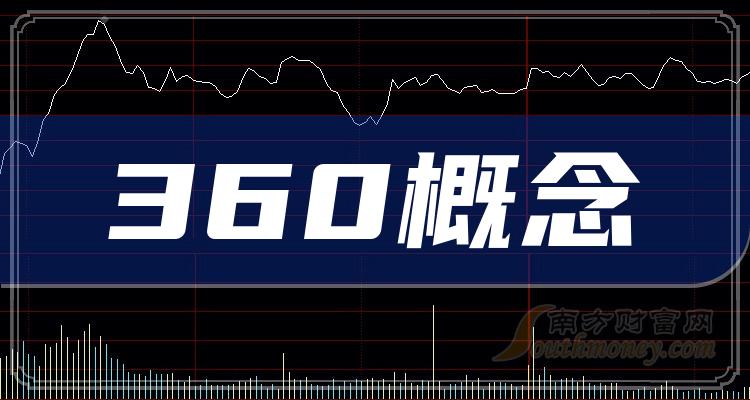 股票360行情,股票360行情，深度分析与个人观点