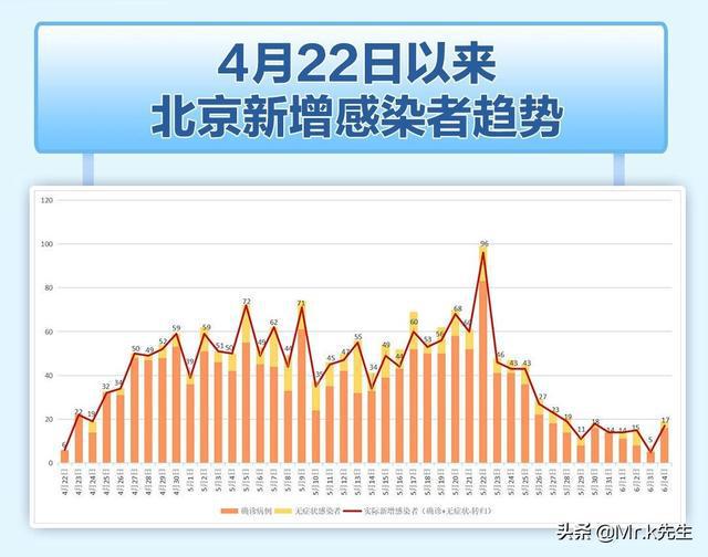 北京最新疫情信息及解读