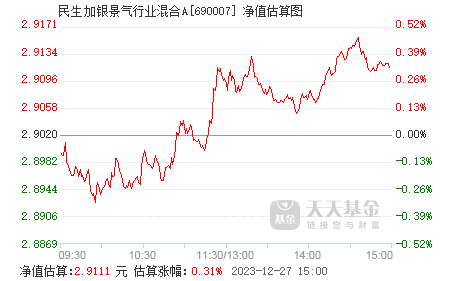 民生加银景气最新净值深度解读与洞察，最新净值一览及市场洞察分析