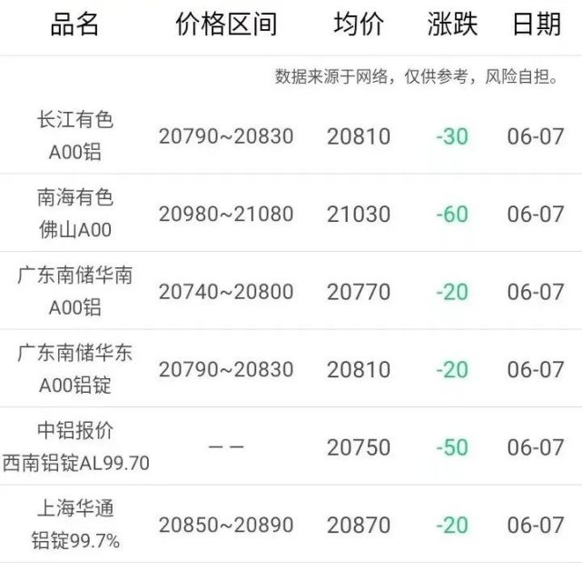 今天铝锭价格揭秘，小巷深处的独特发现之旅