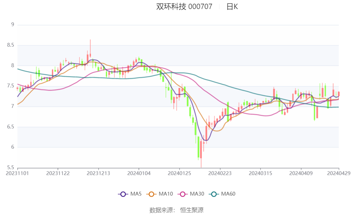 双环科技股票股吧,双环科技股票股吧，探究要点、趋势与机遇