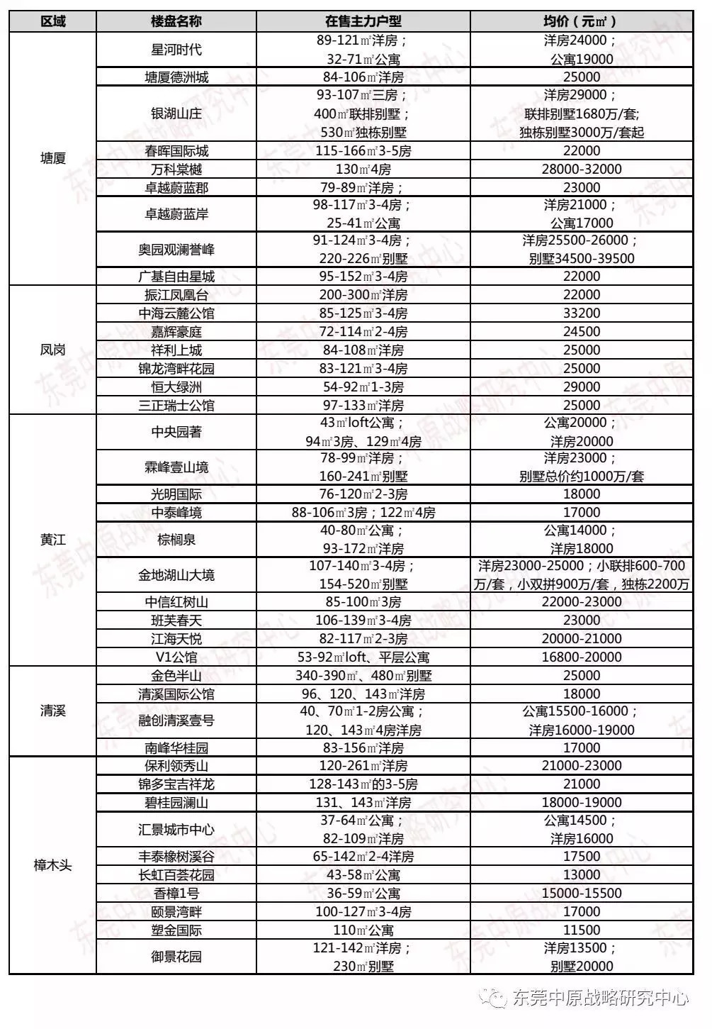 石龙最新房价探秘，巷弄间的惊喜房价揭晓