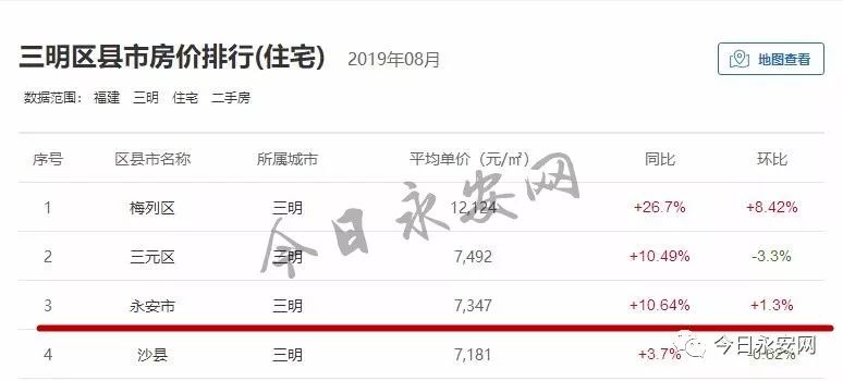 永安最新房价解析，观点阐述与深度探析