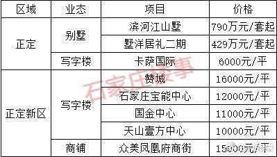 正定最新楼盘，家的温馨与社交的交汇点