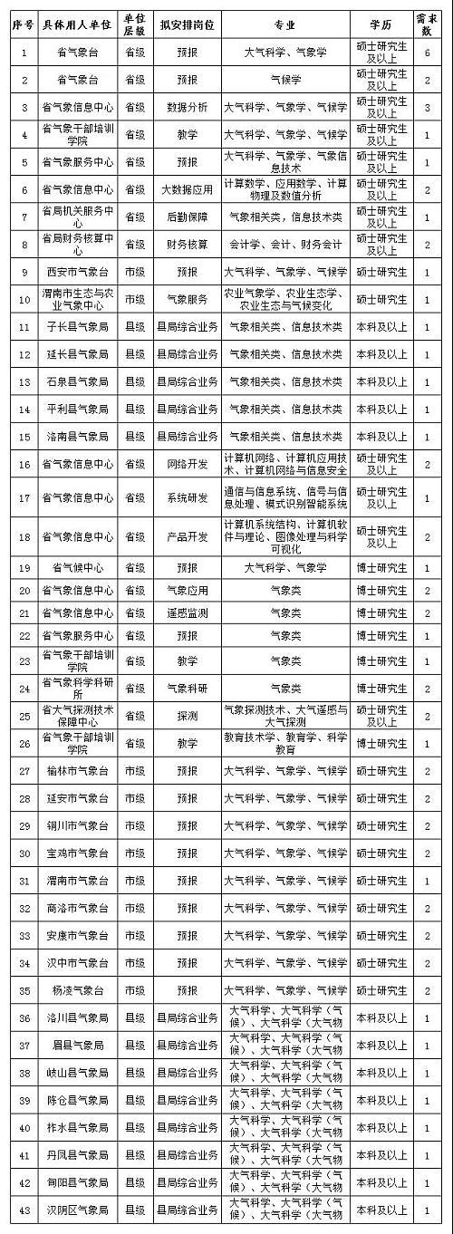 宝鸡最新招聘信息，变化中的机遇，成就感的源泉