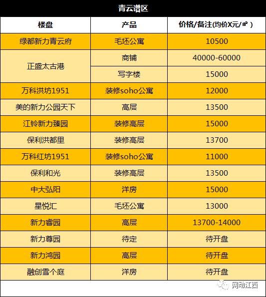 临安青山湖最新楼盘，理想居住胜地