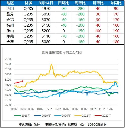 胜芳带钢最新价格行情及小巷深处的意外发现