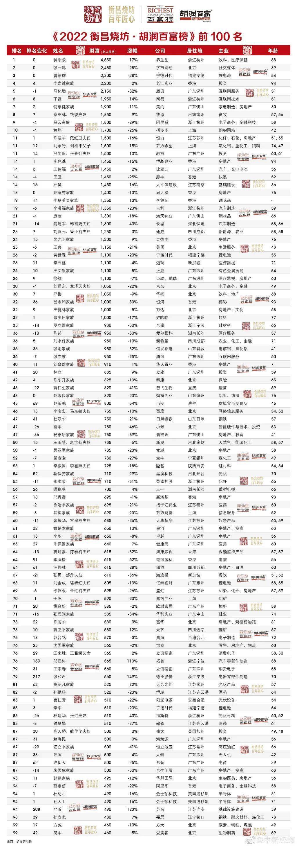 健康咨询
