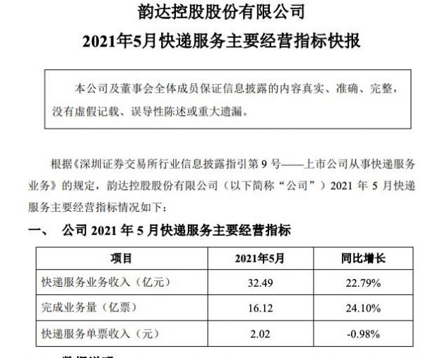 韵达快递股票最新动态，时代前沿的物流弄潮儿